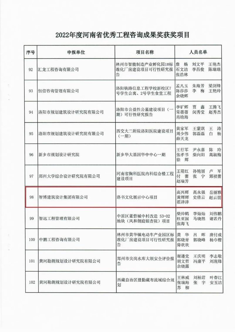 智博喜訊丨智博集團多個項目榮獲“2022年度河南省工程咨詢成果獎”